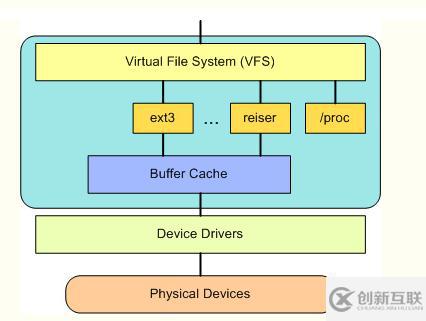 如何解析Linux系統(tǒng)架構中的內核