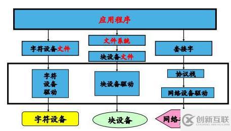 如何解析Linux系統(tǒng)架構中的內核