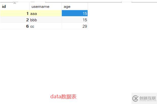 php查詢mysql數據并顯示的方法