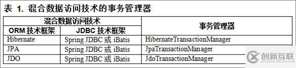 如何剖析Spring高級(jí)事務(wù)管理難點(diǎn)