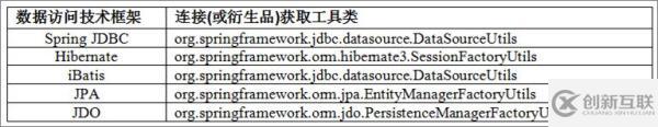 如何剖析Spring高級(jí)事務(wù)管理難點(diǎn)
