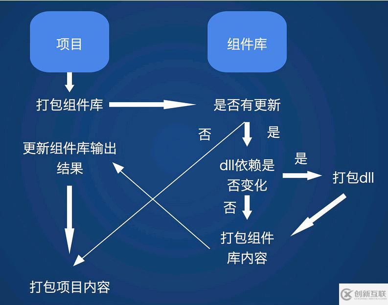 如何使用React進(jìn)行組件庫開發(fā)