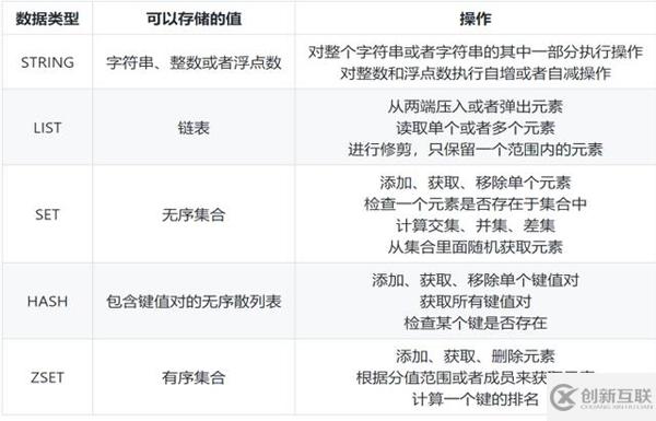 如何從數(shù)據(jù)存儲(chǔ)角度分析Redis為何這么快