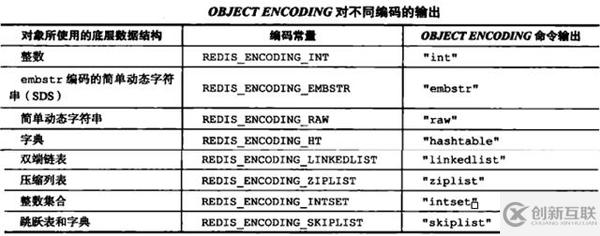 如何從數(shù)據(jù)存儲(chǔ)角度分析Redis為何這么快