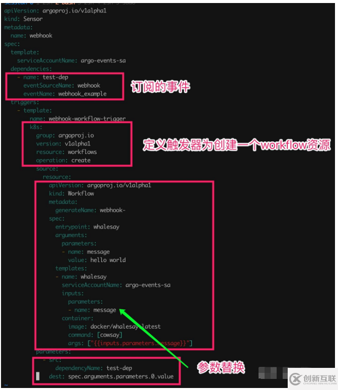 Argo Event云原生的事件驅動架構怎么用