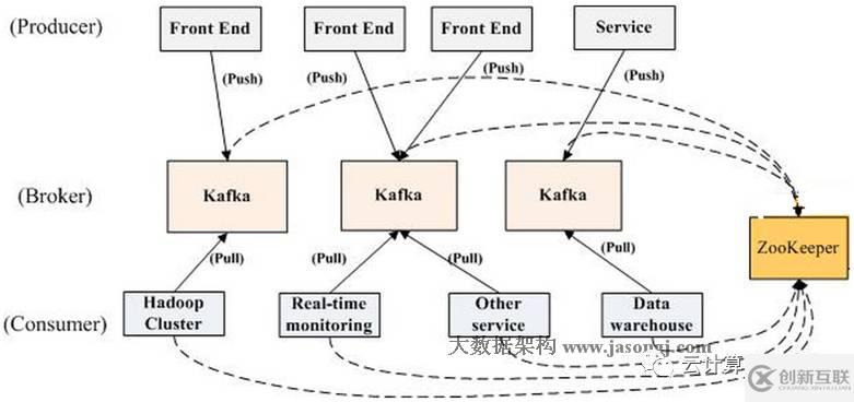 kafka分析與單機(jī)使用記錄是怎樣的
