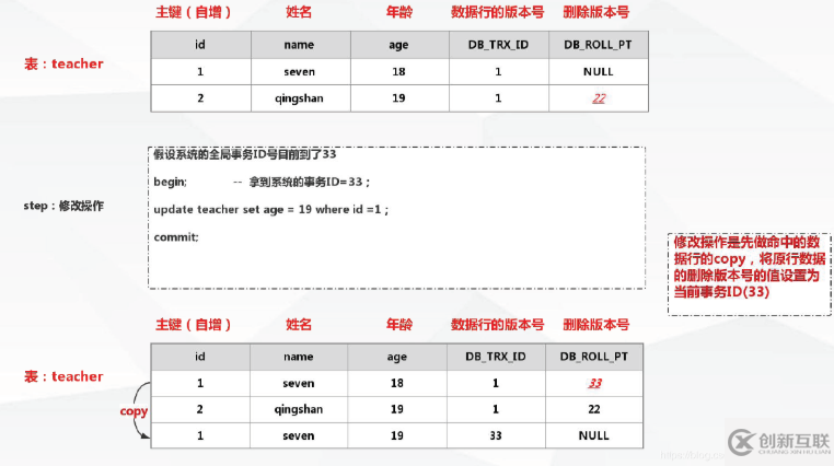 web中分布式系統(tǒng)的實現(xiàn)方式是什么