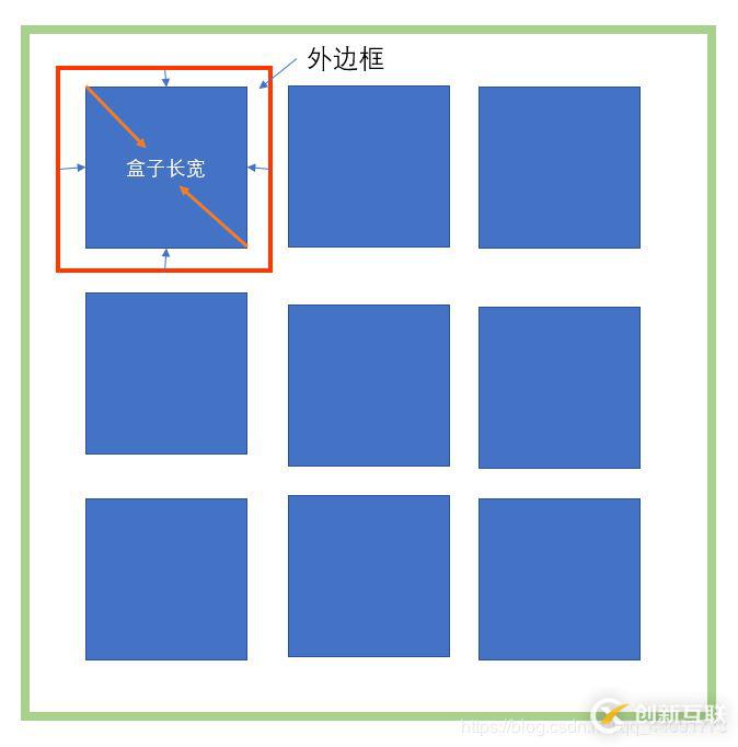 HTML怎么利用九宮格原理進(jìn)行網(wǎng)頁(yè)布局