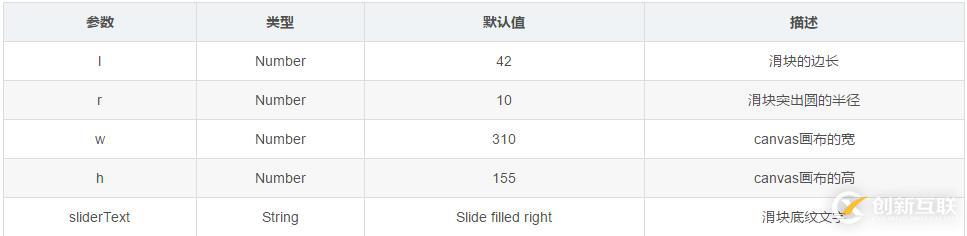 Vue插件之滑動驗證碼的示例分析