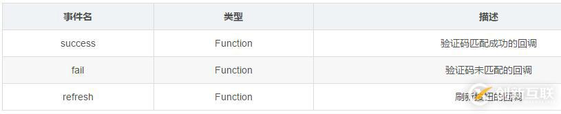 Vue插件之滑動驗證碼的示例分析