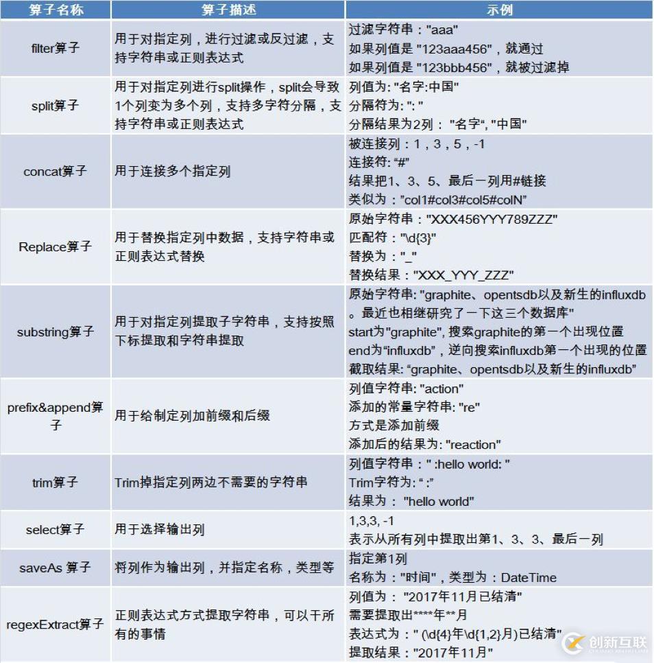 基于可視化配置的日志結(jié)構(gòu)化轉(zhuǎn)換實(shí)現(xiàn)