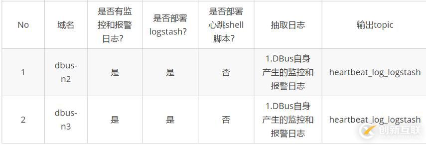 基于可視化配置的日志結(jié)構(gòu)化轉(zhuǎn)換實(shí)現(xiàn)