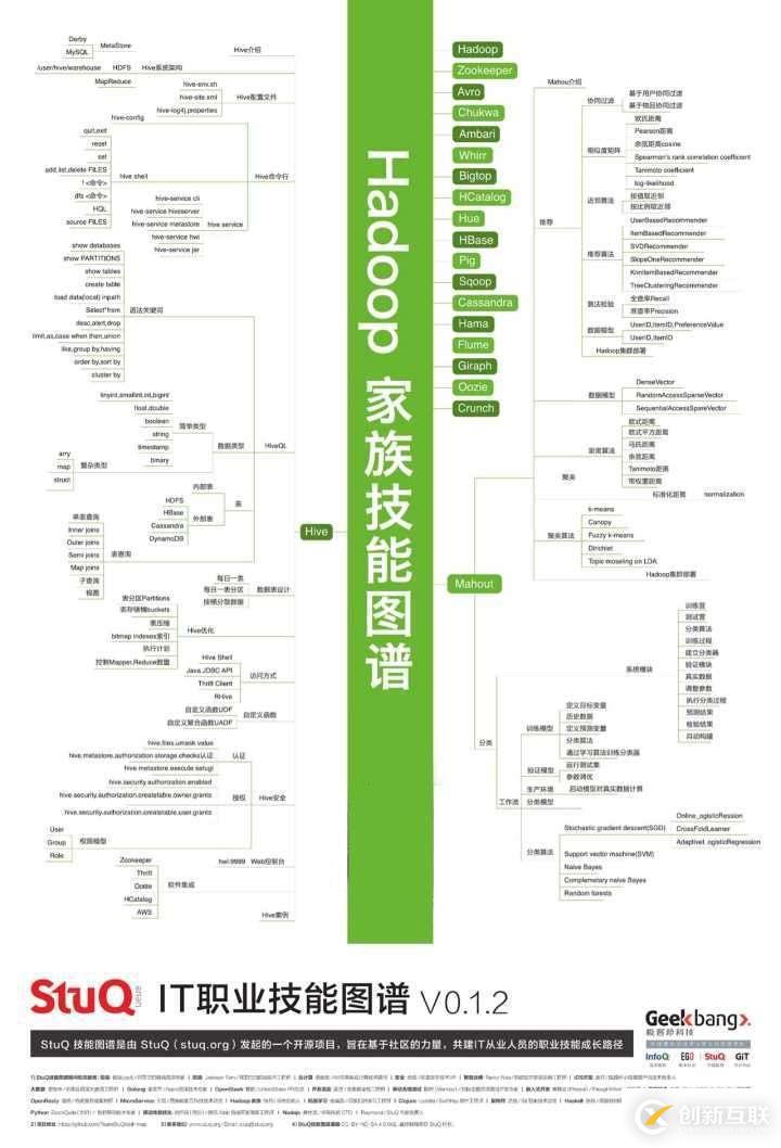 我是學(xué)Java的，想嘗試大數(shù)據(jù)開發(fā)，該怎么規(guī)劃學(xué)習(xí)？