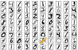 spl中如何實(shí)現(xiàn)手寫數(shù)字識(shí)別