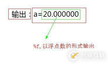 輸出php程序的方法