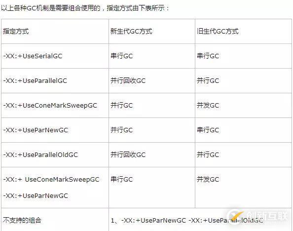 一份 Tomcat 和 JVM 的性能調(diào)優(yōu)經(jīng)驗(yàn)總結(jié)！拿走不謝