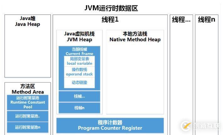 史上最詳細JVM，Java內(nèi)存區(qū)域講解