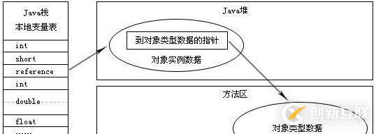 史上最詳細JVM，Java內(nèi)存區(qū)域講解