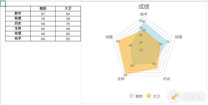 SpreadJS 類Excel表格控件 - V12 新特性詳解