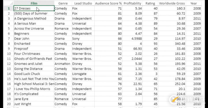 SpreadJS 類Excel表格控件 - V12 新特性詳解