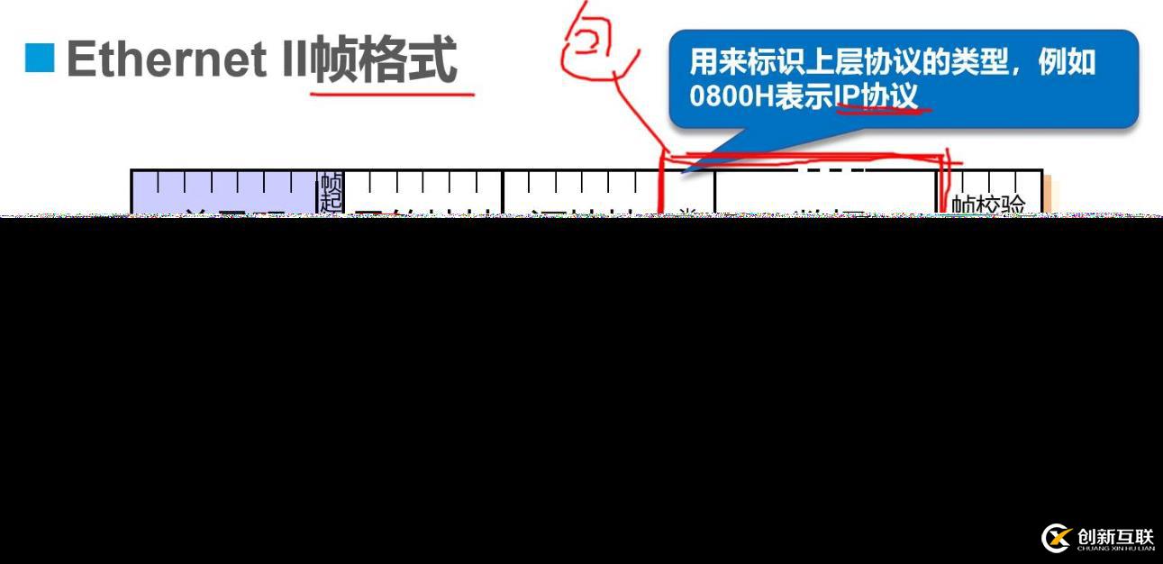 幾分鐘快速了解數(shù)據(jù)鏈路層和交換機