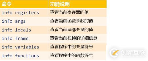 GDB 的秘密（九）