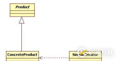 Android中如何實現(xiàn)工廠方法模式