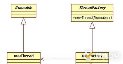 Android中如何實現(xiàn)工廠方法模式