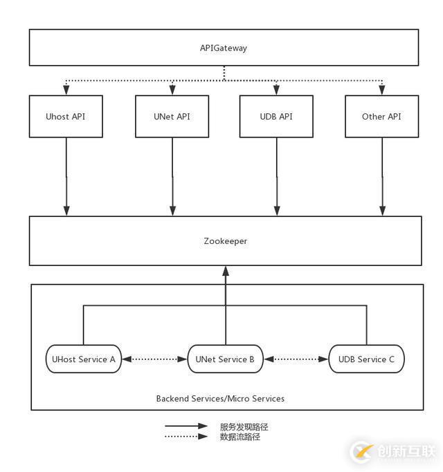 UCloud首爾機(jī)房整體熱遷移是這樣煉成的