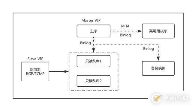 UCloud首爾機(jī)房整體熱遷移是這樣煉成的