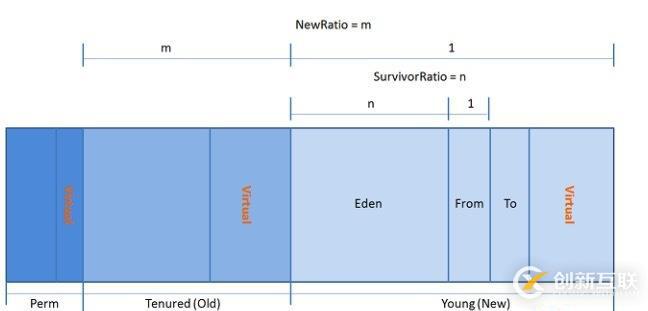 史上最詳細JVM，Java內(nèi)存區(qū)域講解