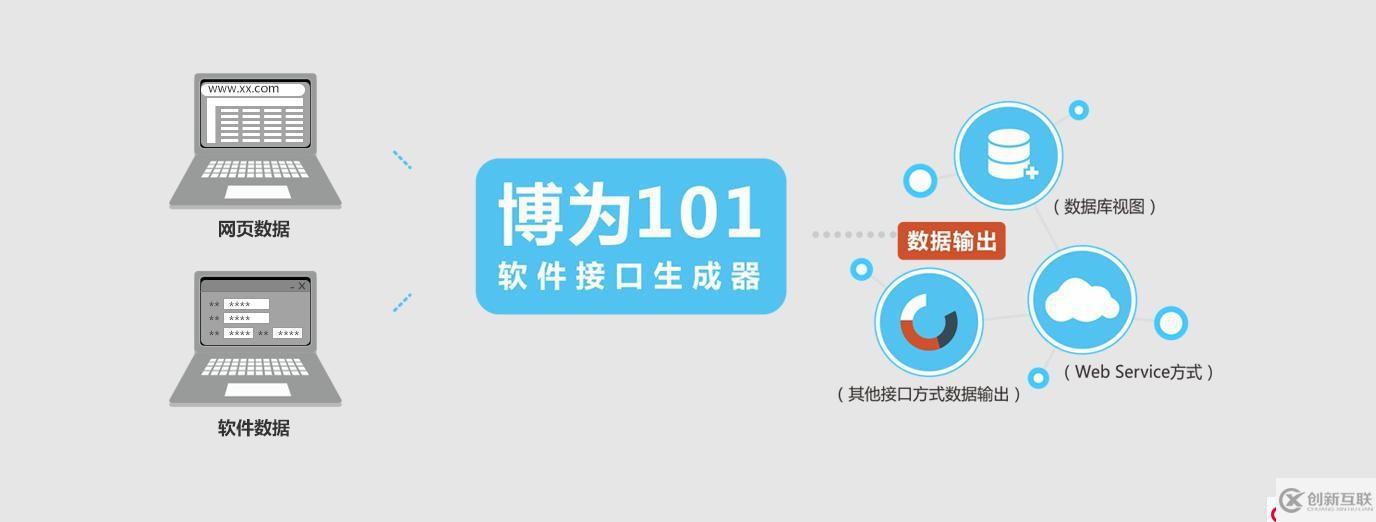 解決“數(shù)據(jù)孤島”，對(duì)接不同軟件系統(tǒng)數(shù)據(jù)，可以這樣玩...