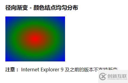 css3如何定義漸變效果