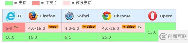 linear-gradient()的用法實(shí)例