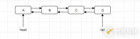 自己動(dòng)手用golang實(shí)現(xiàn)雙向鏈表