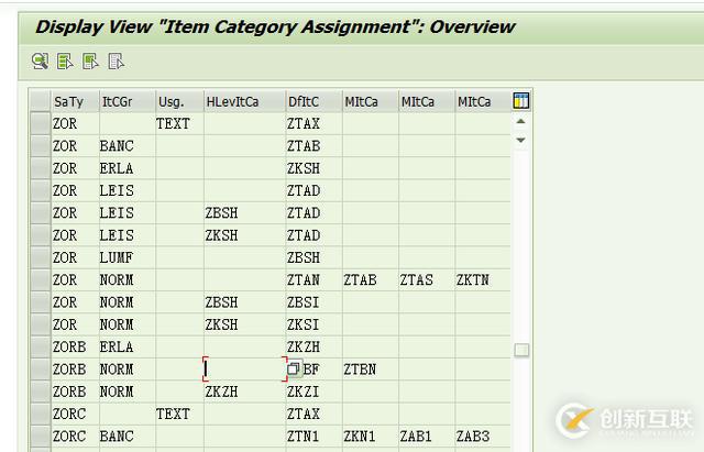 SAP行項目有哪些類別