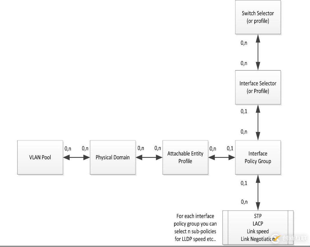 對Cisco ACI的理解