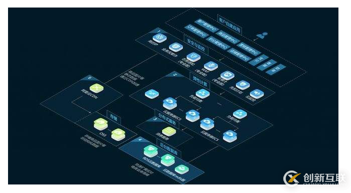 遠程共享服務器出租與服務器出租的區(qū)別