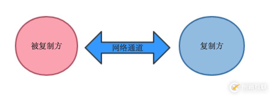 探索Redis設(shè)計(jì)與實(shí)現(xiàn)10：Redis的事件驅(qū)動(dòng)模型與命令執(zhí)行過程
