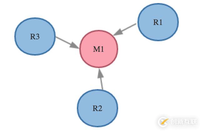 探索Redis設(shè)計(jì)與實(shí)現(xiàn)10：Redis的事件驅(qū)動(dòng)模型與命令執(zhí)行過程