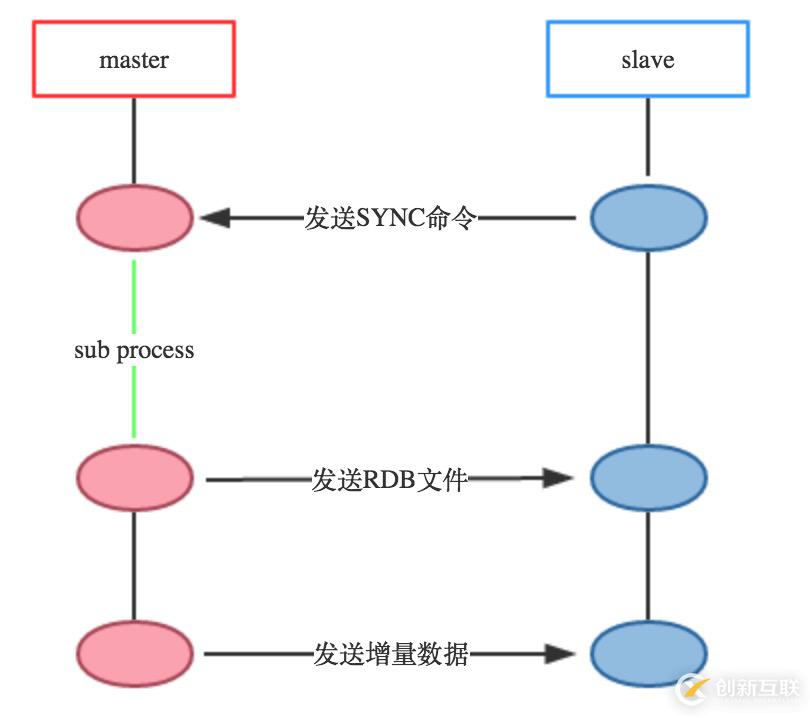 探索Redis設(shè)計(jì)與實(shí)現(xiàn)10：Redis的事件驅(qū)動(dòng)模型與命令執(zhí)行過程