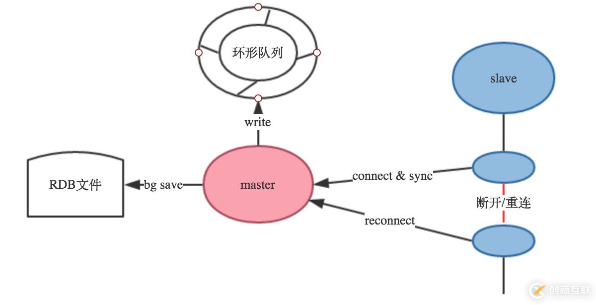 探索Redis設(shè)計(jì)與實(shí)現(xiàn)10：Redis的事件驅(qū)動(dòng)模型與命令執(zhí)行過程