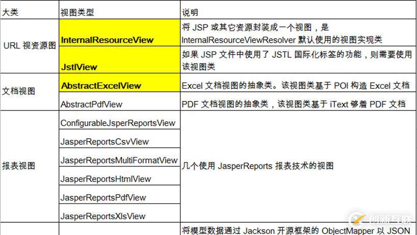 Spring MVC 入門