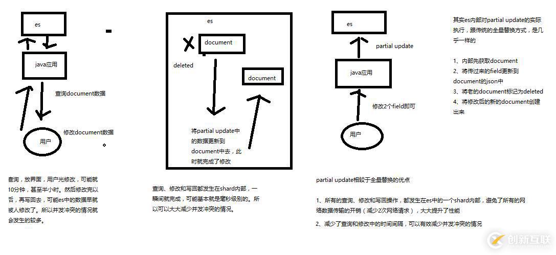 ElasticSearch基本原理和分布式文件系統(tǒng)