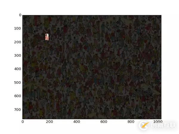 導入已有鏡像文件到云服務(wù)器ECS并作為自定義鏡像出現(xiàn)在地域中的方法
