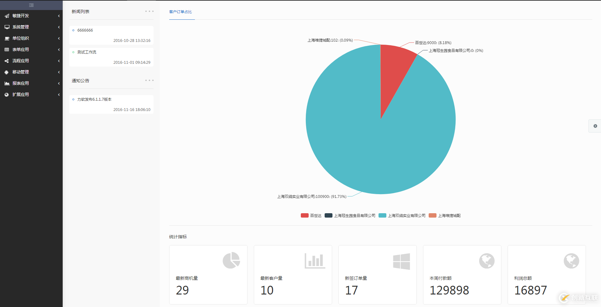 力軟(learun)框架:十年磨一劍,一朝試鋒芒
