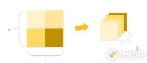 在python2.7中用numpy.reshape 對(duì)圖像進(jìn)行切割的方法