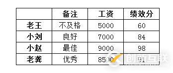 Python學(xué)習(xí)教程：Python數(shù)據(jù)分析實(shí)戰(zhàn)基礎(chǔ) | 初識(shí)Pandas