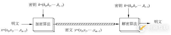 分組密碼是什么？分組密碼是怎樣加密的？