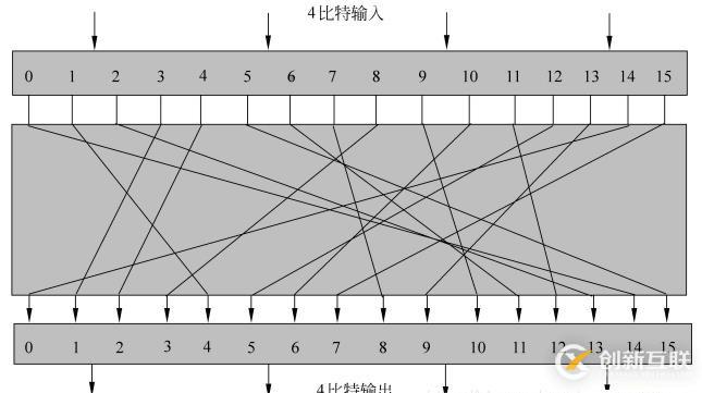 分組密碼是什么？分組密碼是怎樣加密的？